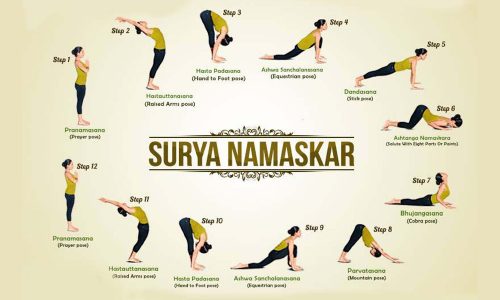 Benefits and Guidelines of Surya Namaskar | Vedic Tribe