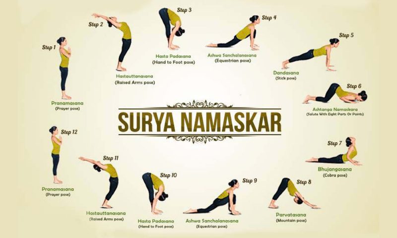 benefits-and-guidelines-of-surya-namaskar-vedic-tribe