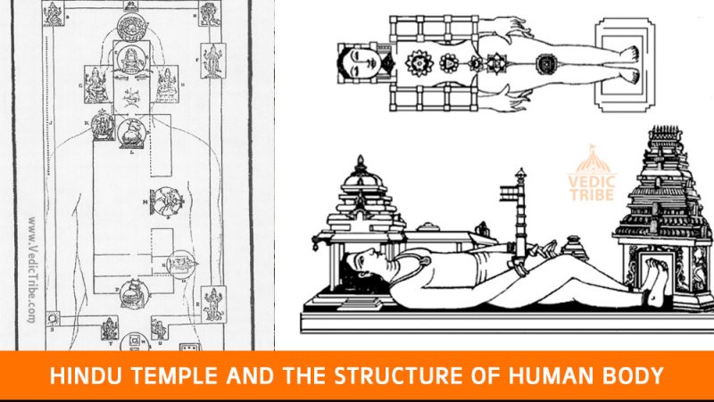 vaastu-shastra-hindu-temple-and-the-structure-of-human-body-vedic-tribe