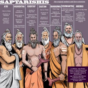 sages gotra saptarishis vedic sagar bhakti poornima purnima genetics yogi autobiography munis 7th mentors atri vedictribe whom deities sabarimala