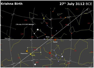 Star position and chart during birth of Lord Ram and Krishna according to Rig Veda