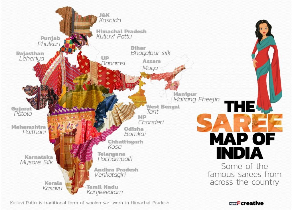 Sari map of india